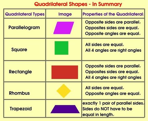  Quadrilateral Composition: Exploring Geometric Order and Emotional Depth in Early British Art!